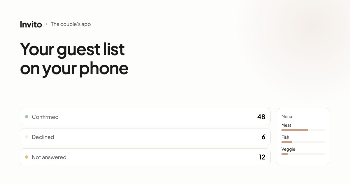 The couple's app with the guest list and RSVP statistics