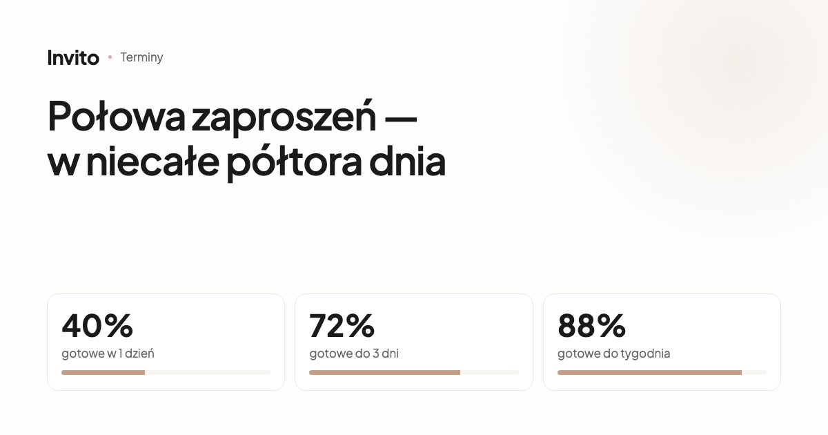 Etapy przygotowania zaproszenia ślubnego od zamówienia do gotowej strony